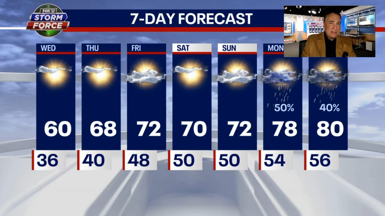 Chicago weather: Much warmer days are ahead