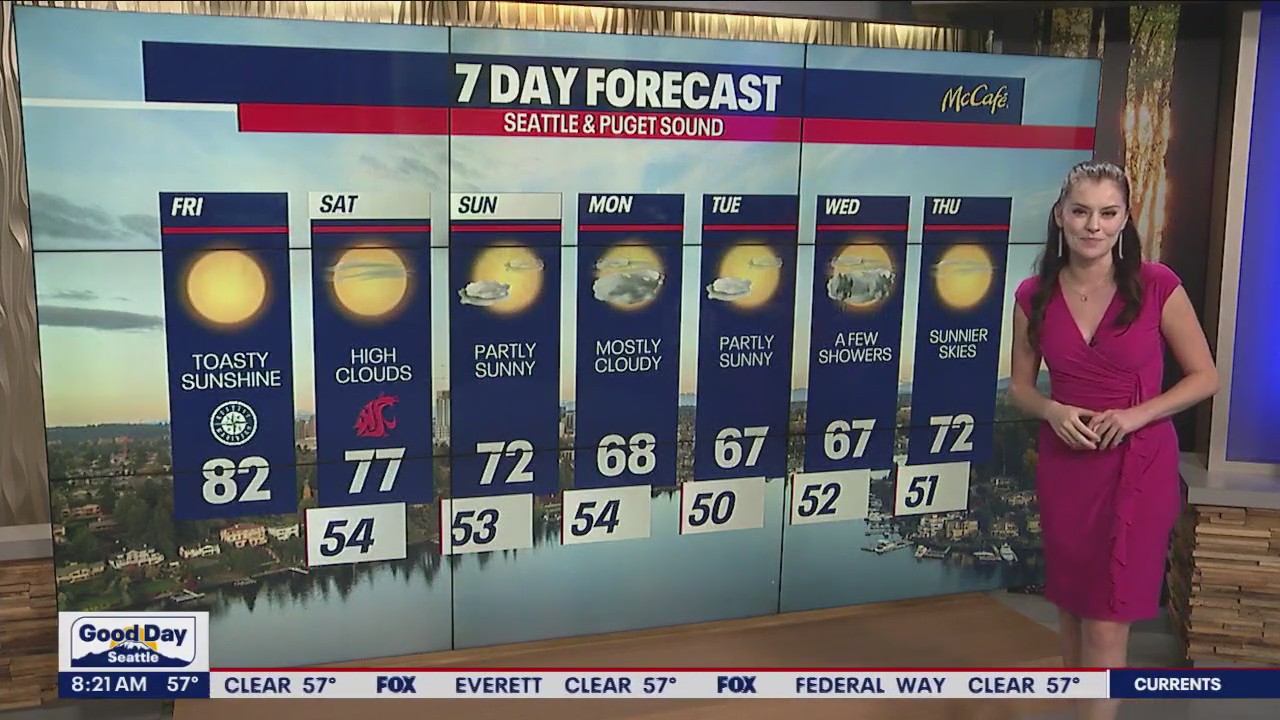 Seattle weather: Toasty sunshine to kick off the weekend