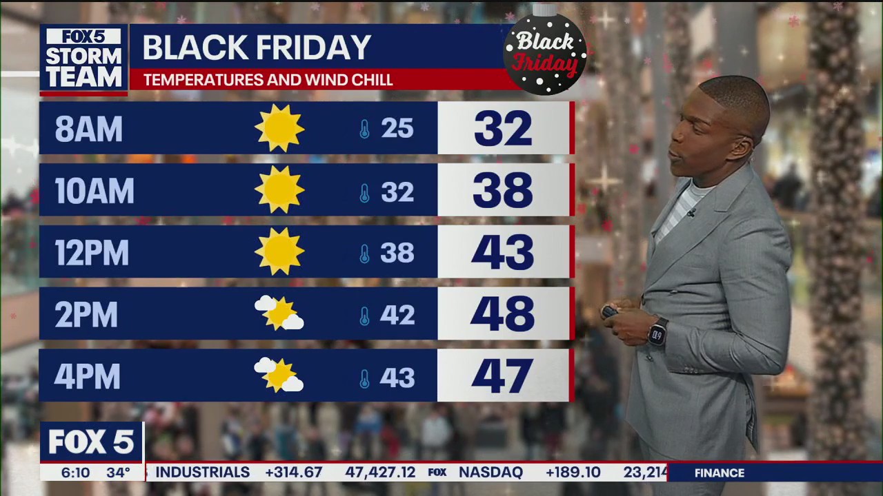 Friday morning weather forecast
