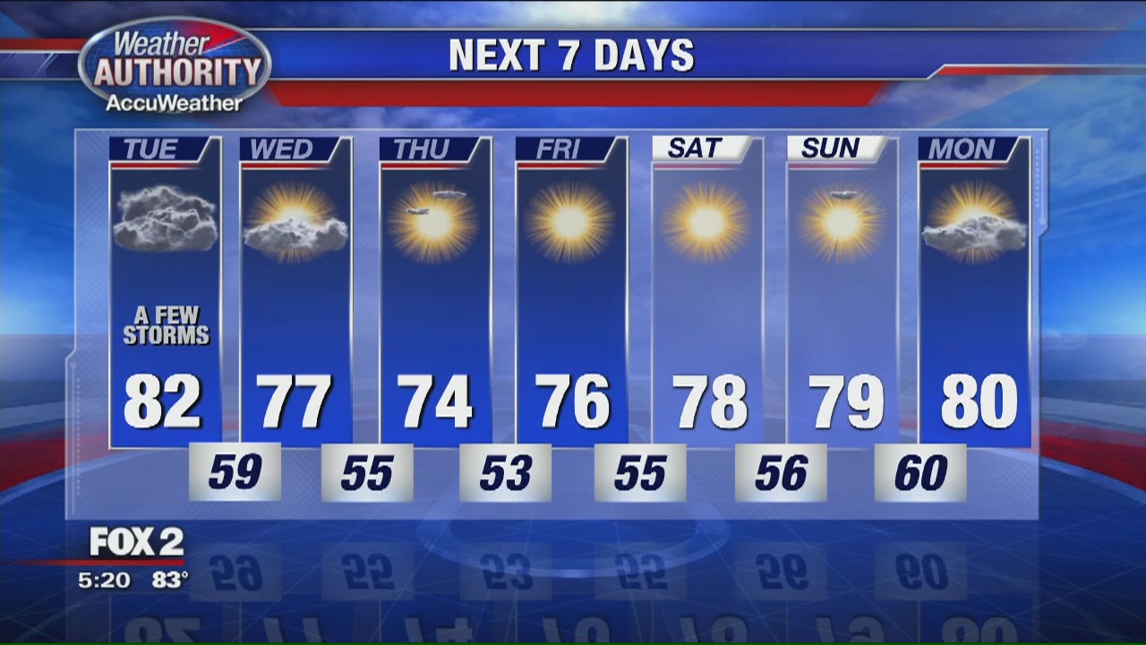 Some storms expected Tuesday | FOX 2 Detroit