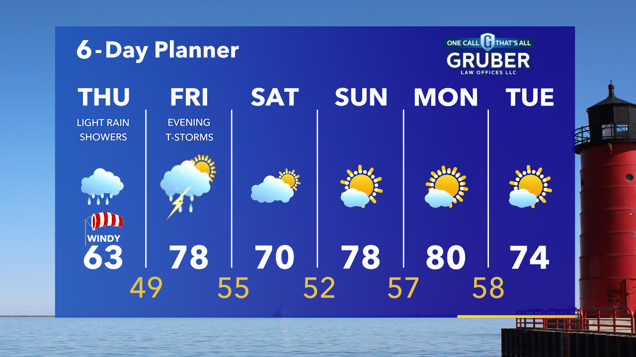 Weather Webcast with Tom Wachs