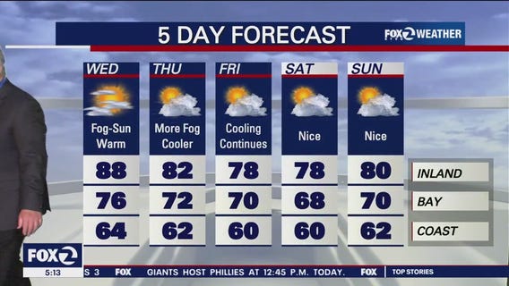 Warm, temps in 70s and 80s