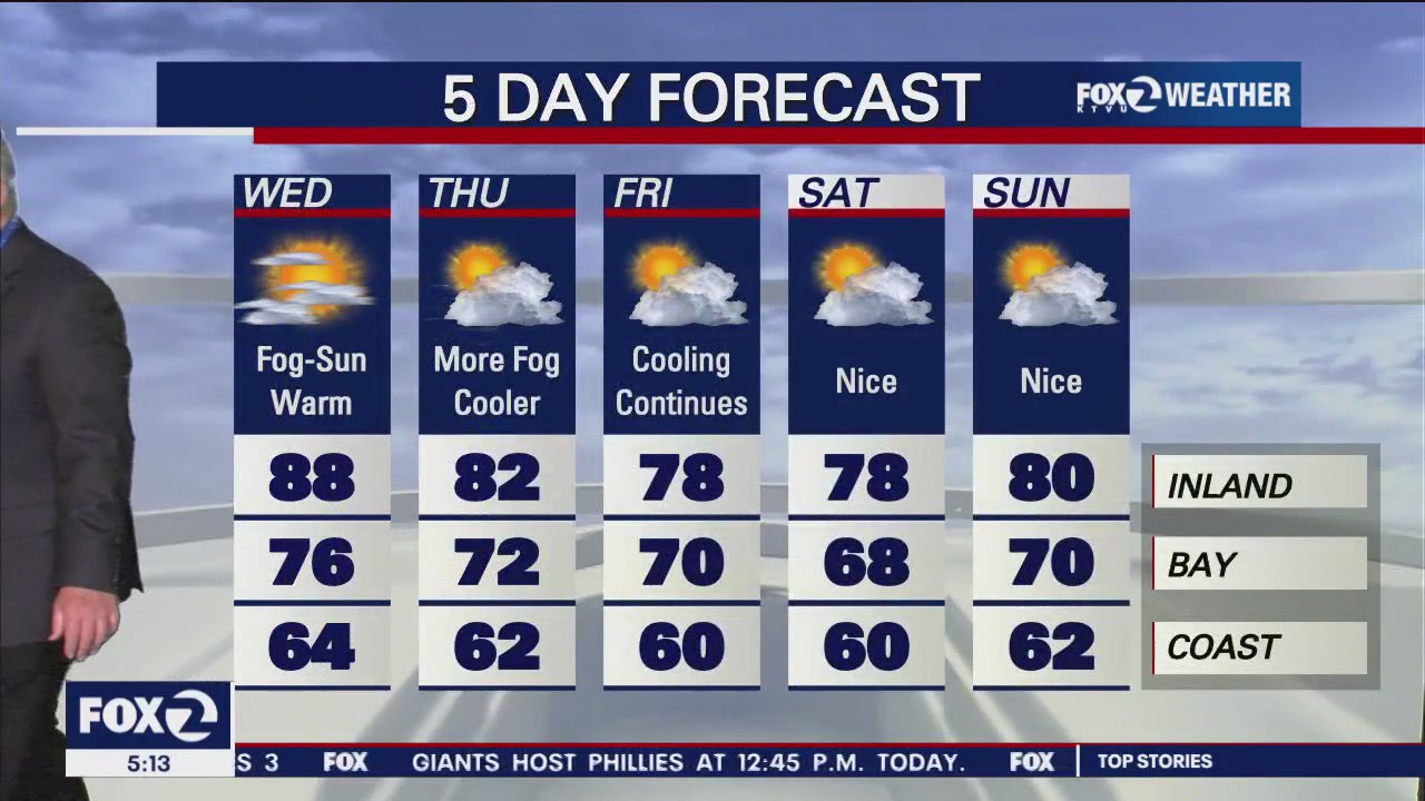 Warm, temps in 70s and 80s