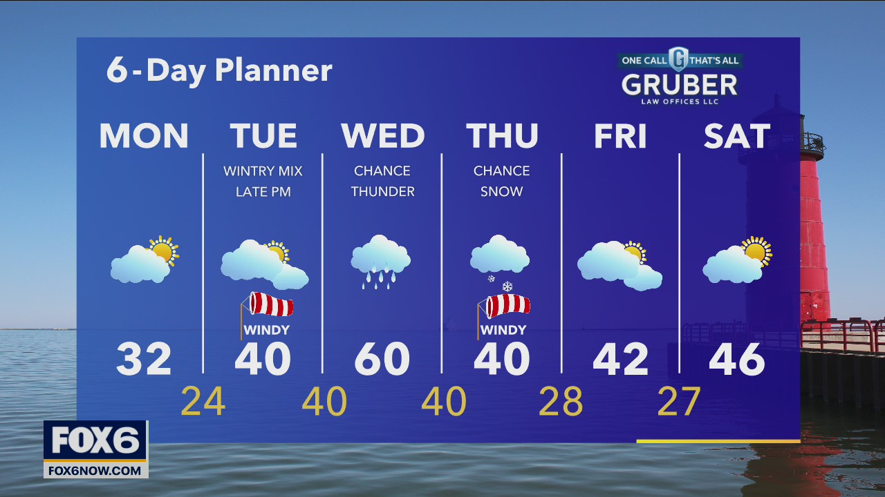 Weather webcast with Rob Haswell