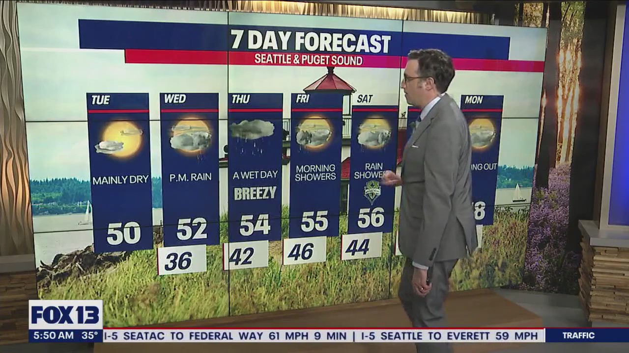 Spotty showers with temperatures slightly increasing