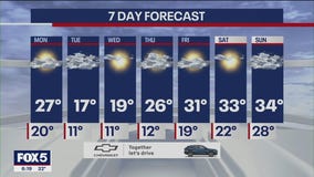 How long will the snow last?