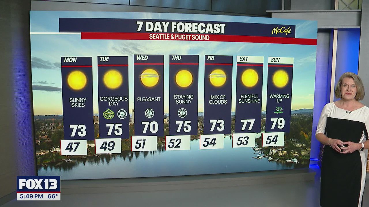 Seattle weather: sunny start to the week
