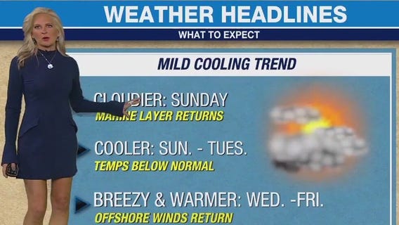Weather Forecast for Sunday, March 10