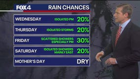 Dallas weather: May 6 overnight forecast