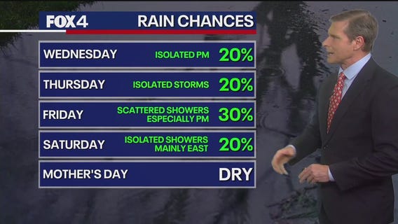 Dallas weather: May 6 overnight forecast