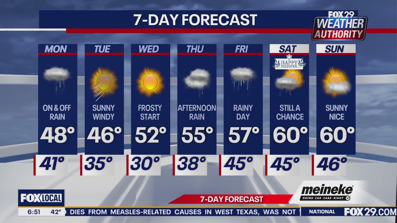 Weather Authority: Monday morning forecast