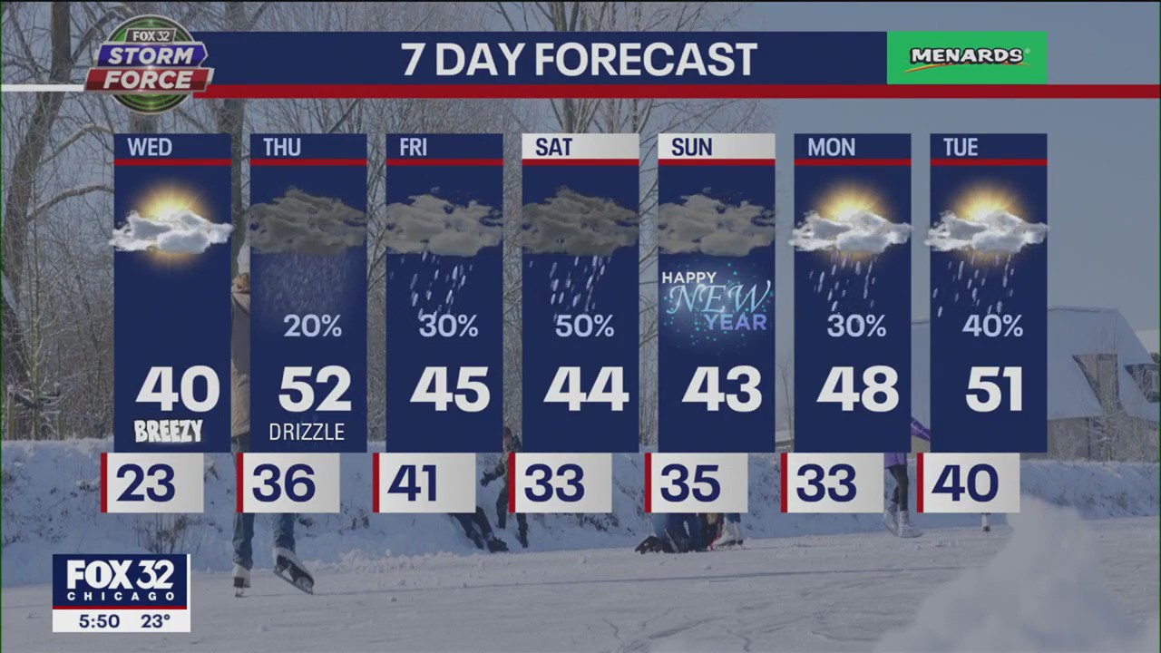 Chicago weather: 6 p.m. forecast on Dec. 27