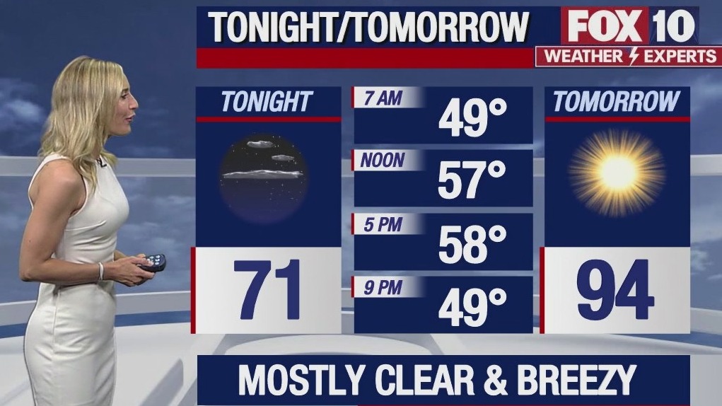 Evening Weather Forecast - 5/29/22