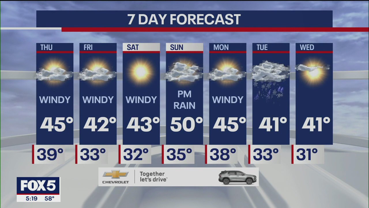 NYC Thanksgiving forecast | FOX 5 New York