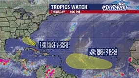 Tampa Weather | Unsettled through the weekend