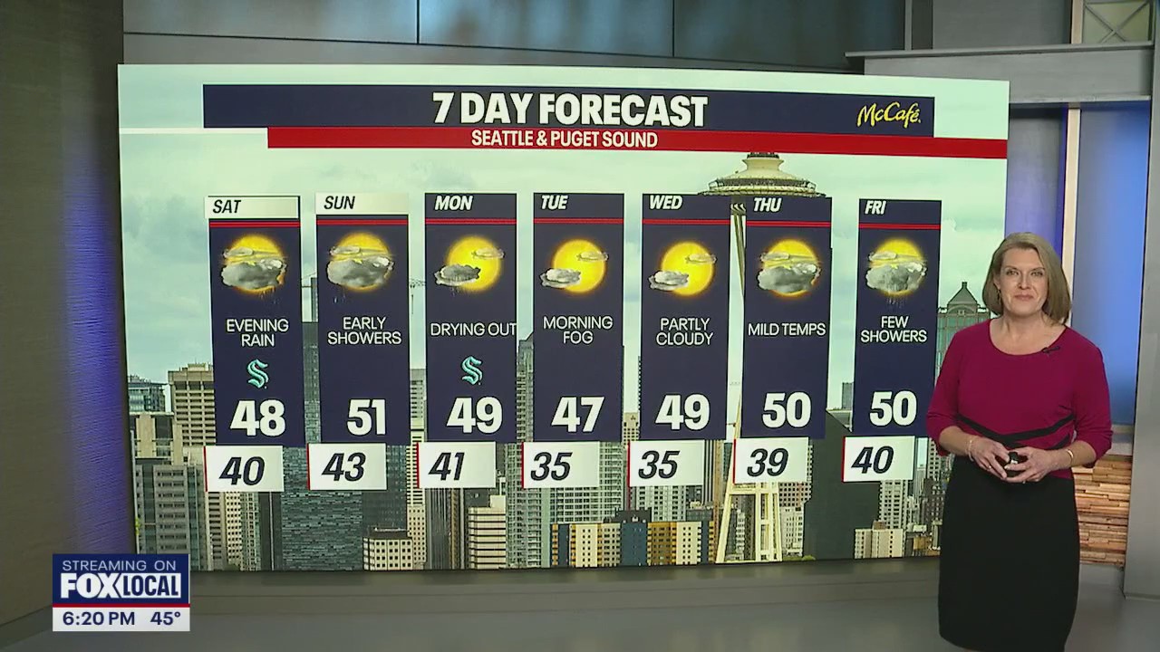 Seattle weather: Rainy first weekend of 2025