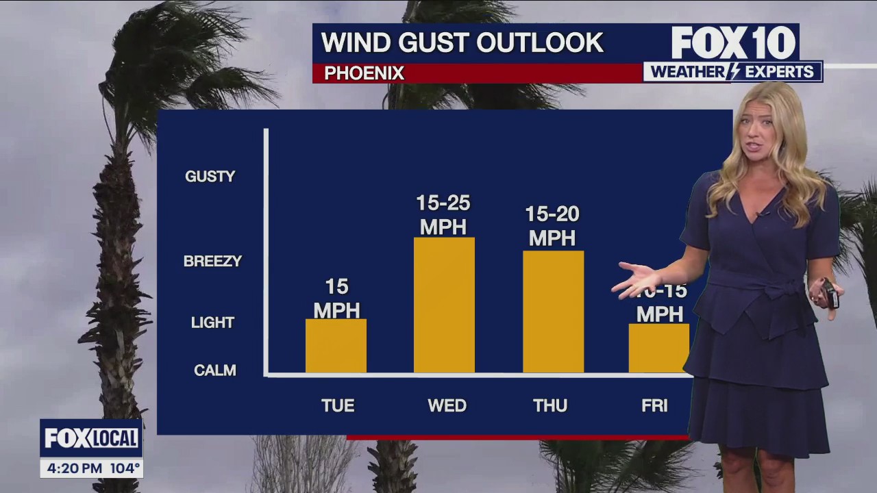 Evening Weather Forecast - 9/8/25