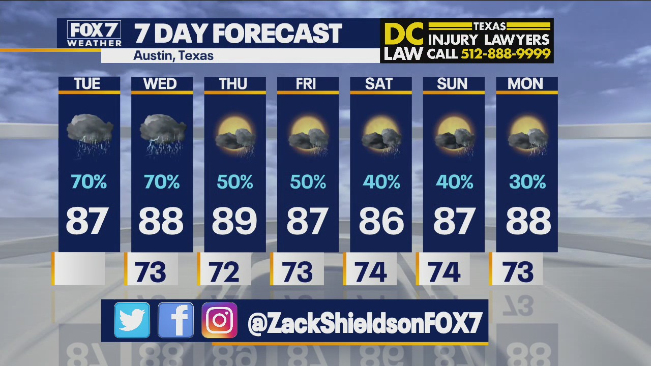 Noon weather forecast for July 6, 2021