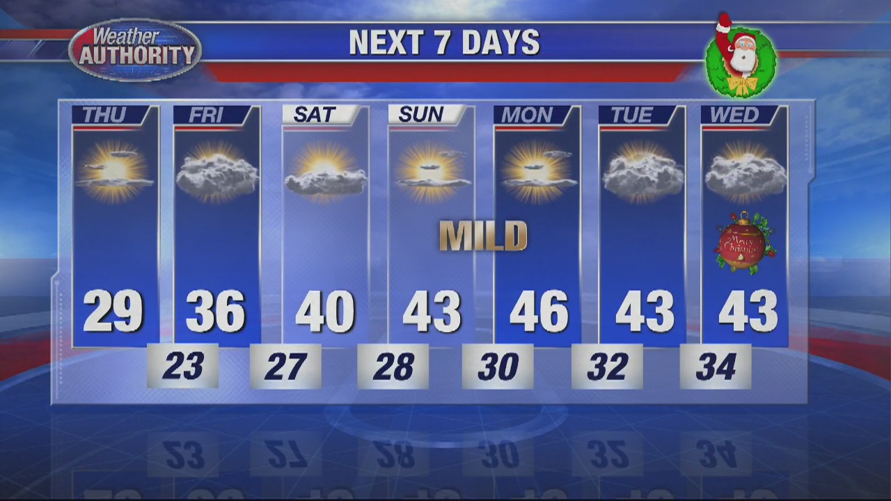 Bitter cold slowly lets up | FOX 2 Detroit