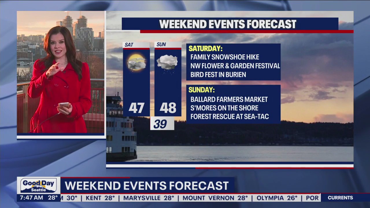 Weekend events forecast with Abby Acone