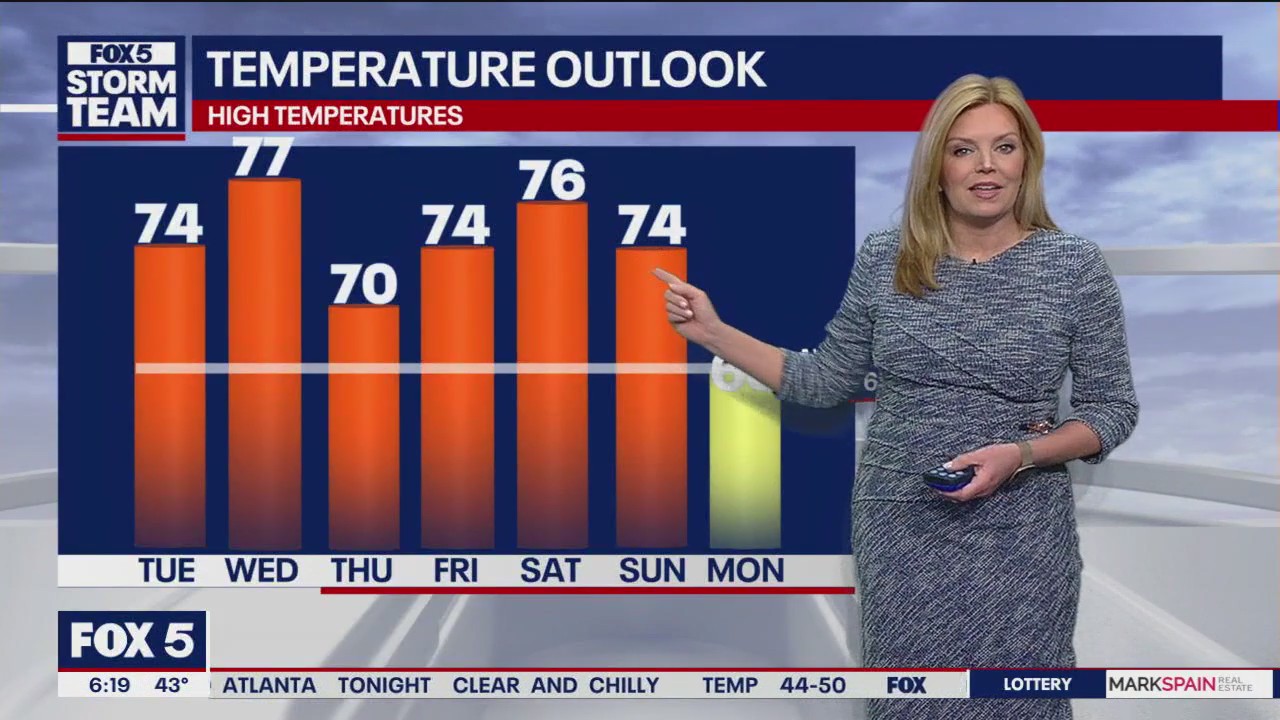 Tuesday morning weather forecast
