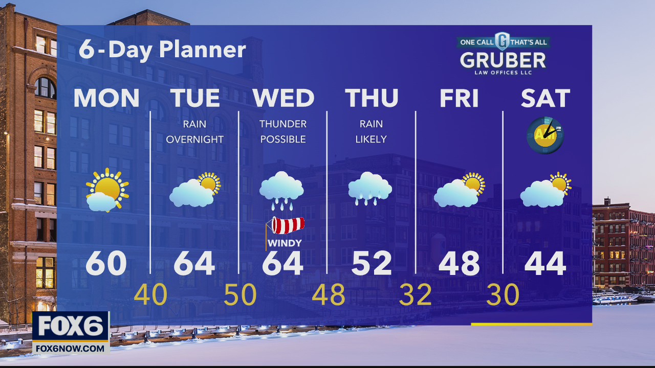 Weather webcast with Rob Haswell