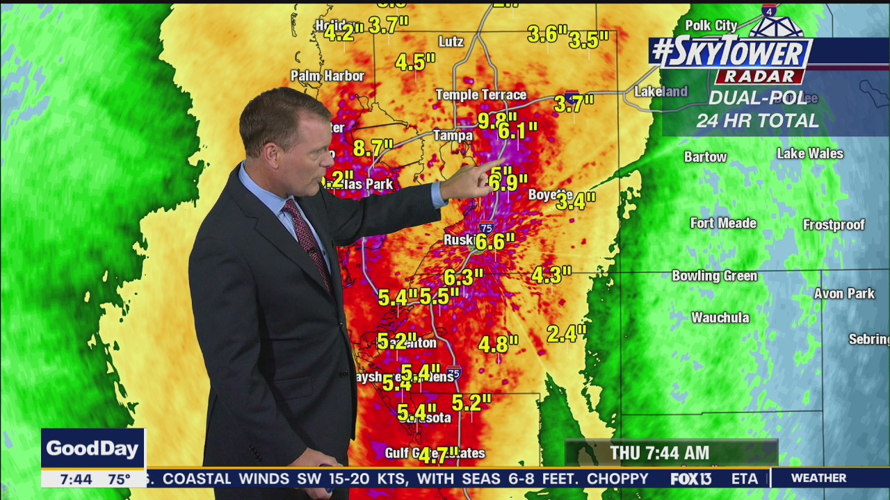 Tropical weather forecast
