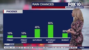 Morning Weather Forecast - 11/21/25