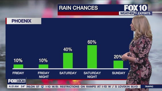 Morning Weather Forecast - 11/21/25