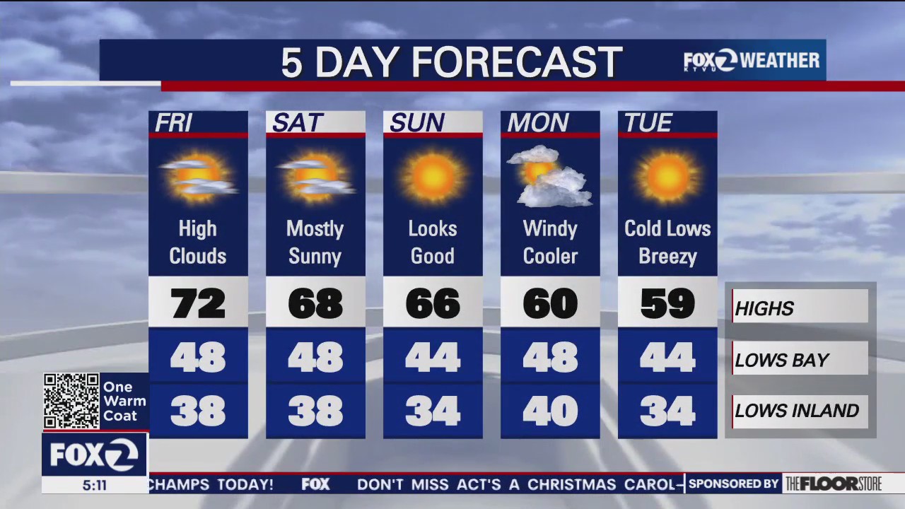 High clouds, temps in 70s