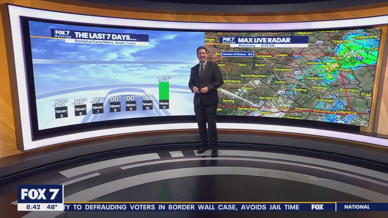 Austin weather: Roller coaster temperatures