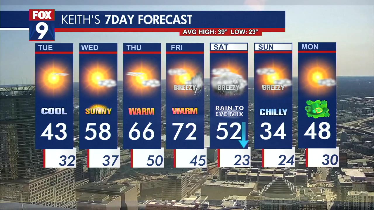 MN Weather: Cool start to Tuesday, March warm-up coming