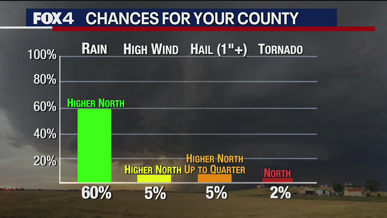 July 10th Weather Forecast