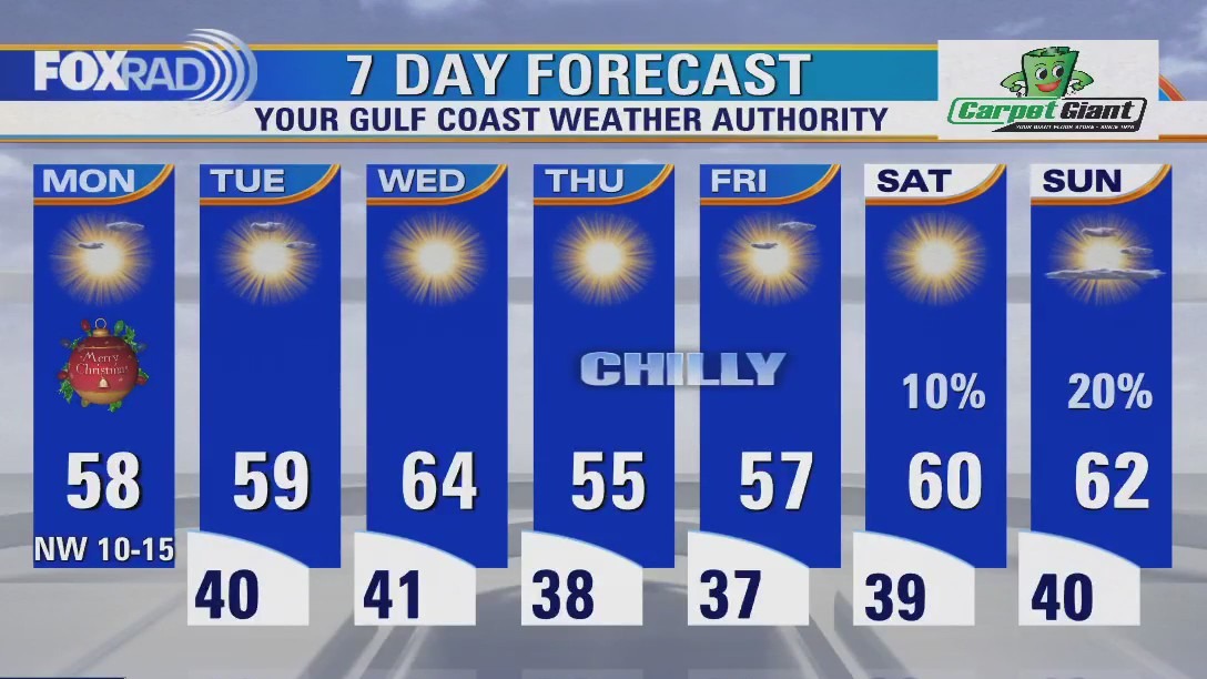 Fox 26 Houston Weather Forecast