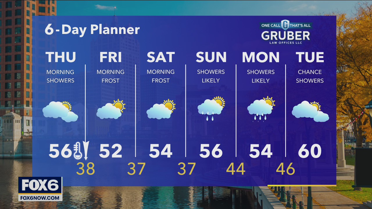 Weather Webcast with Rob Haswell