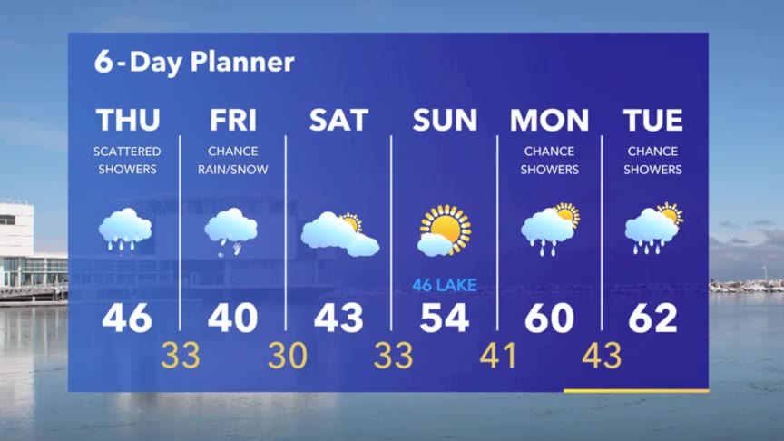 Weather Webcast with Meteorologist Stephanie Barichello