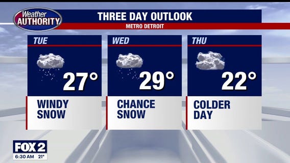 Single-digit wind chills, more snow expected Tuesday