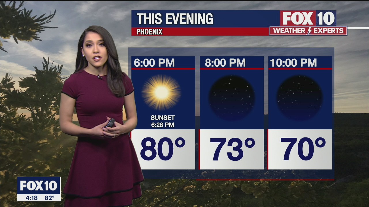 4PM Weather Forecast - 3/5/2021