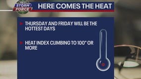 Here comes the heat: Mini-heatwave hitting Chicago area