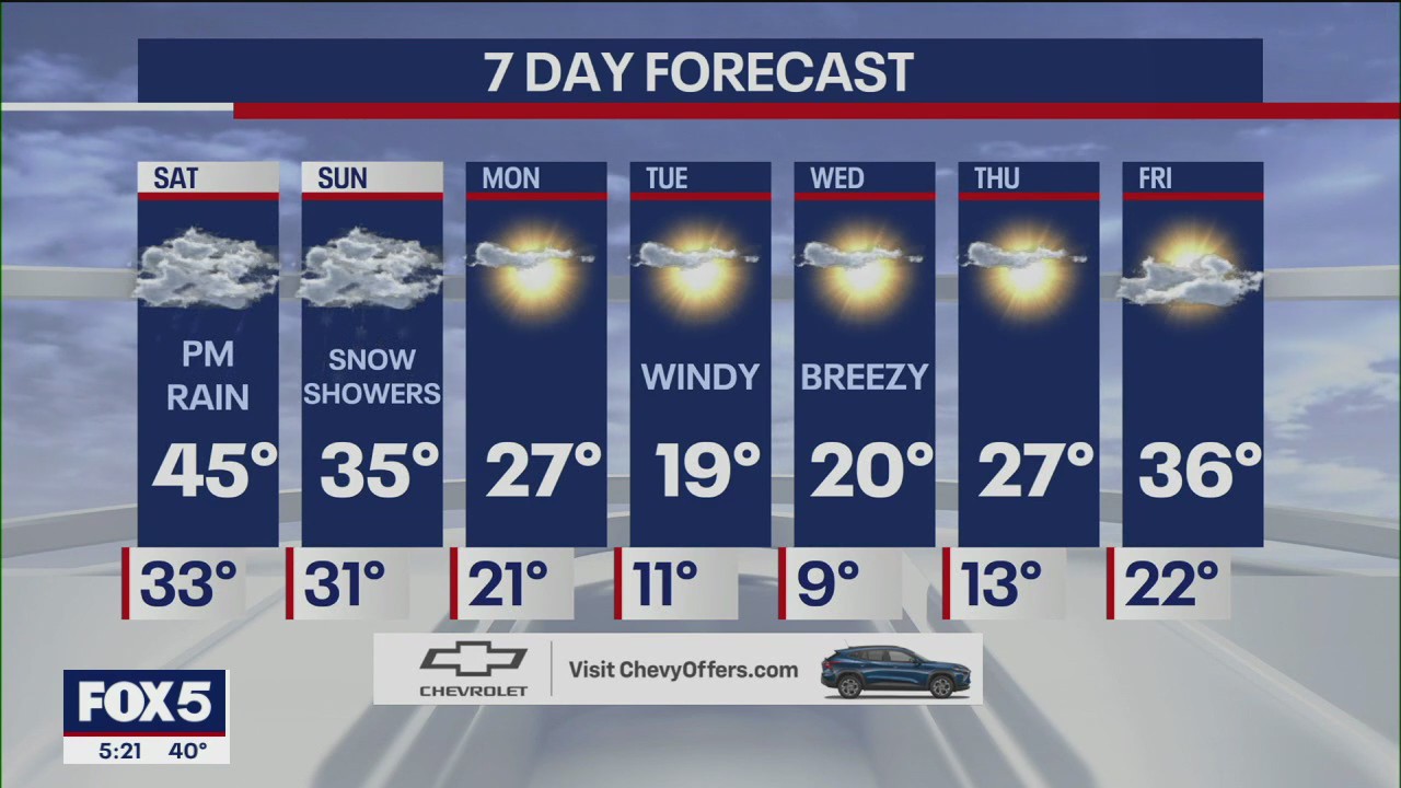 Weather forecast: Up to 6 inches of snow for NYC | FOX 5 New York