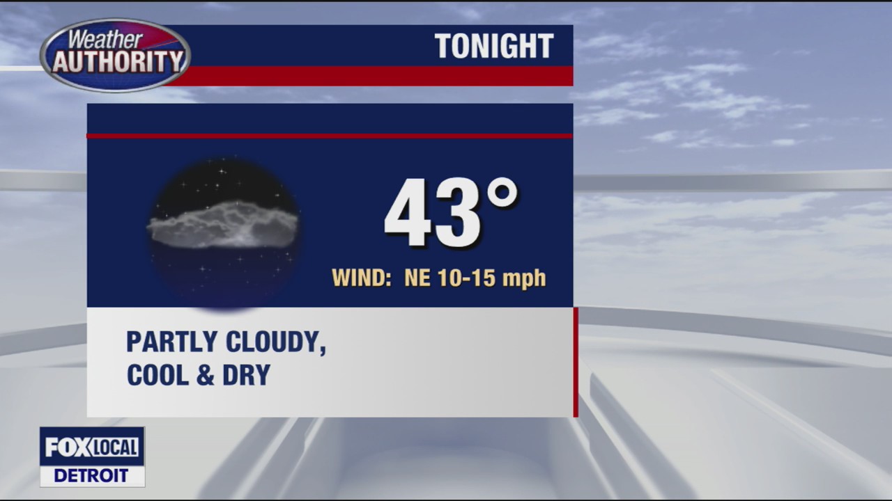 Cloudy and cool with evening showers Tuesday | FOX 2 Detroit