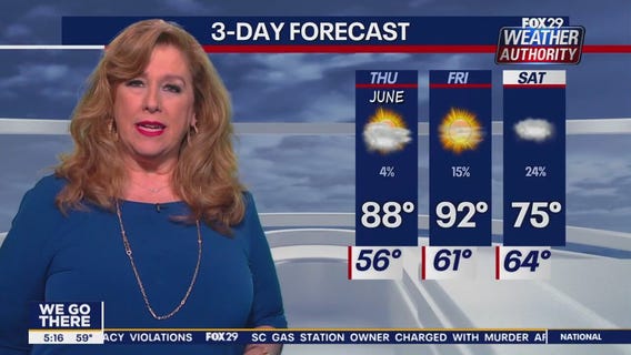 Weather Authority: Thursday, 5 a.m. forecast