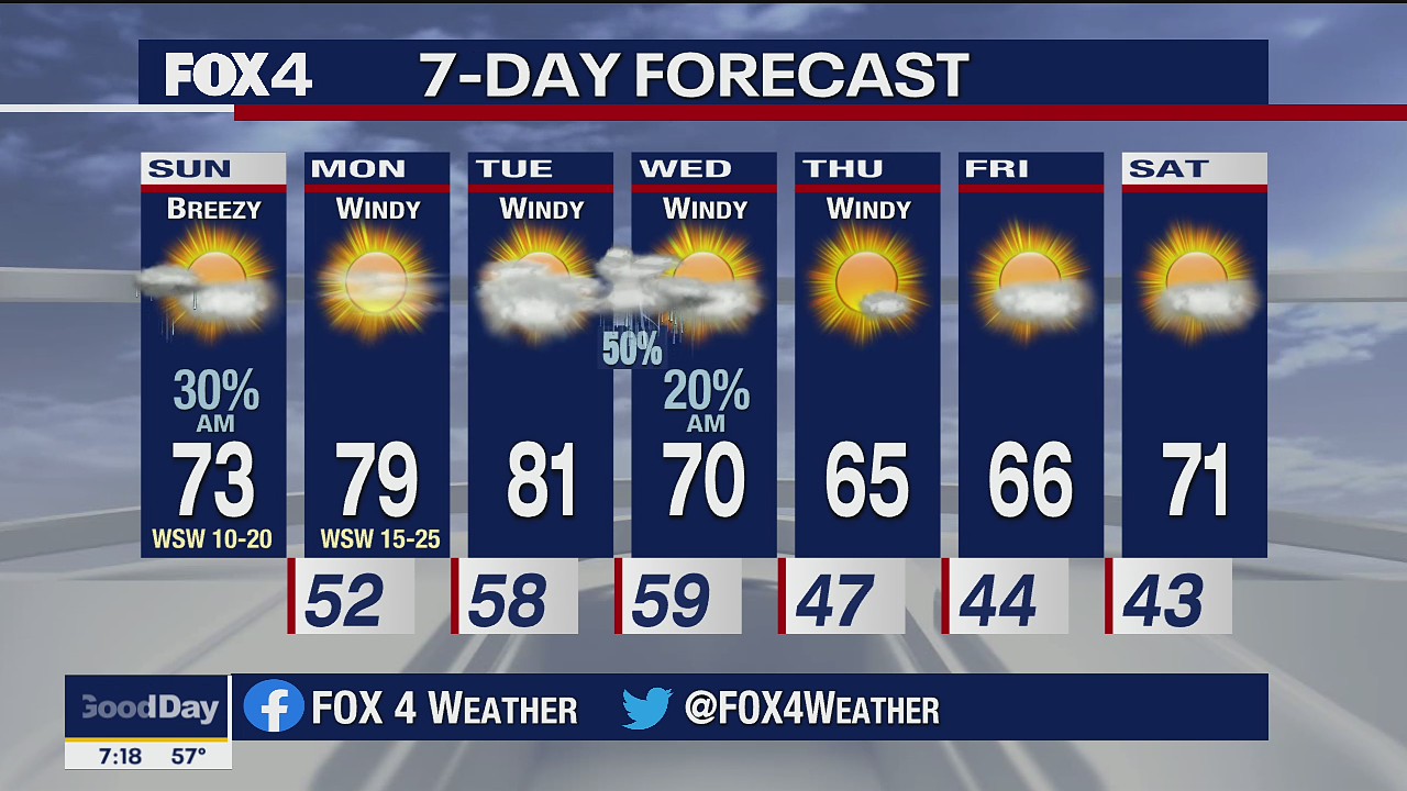 March 14 Weather Forecast