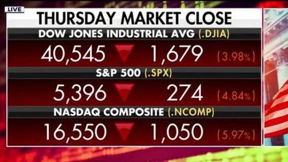 Trump tariffs trigger steepest drop for U.S. stocks