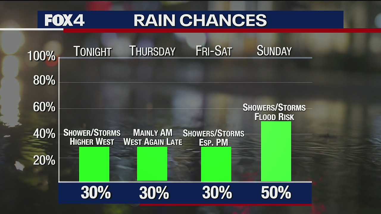 May 20 Evening Forecast