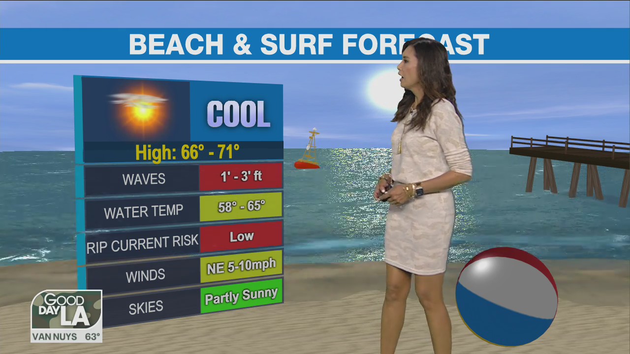 Weather Forecast for Friday, Nov. 11