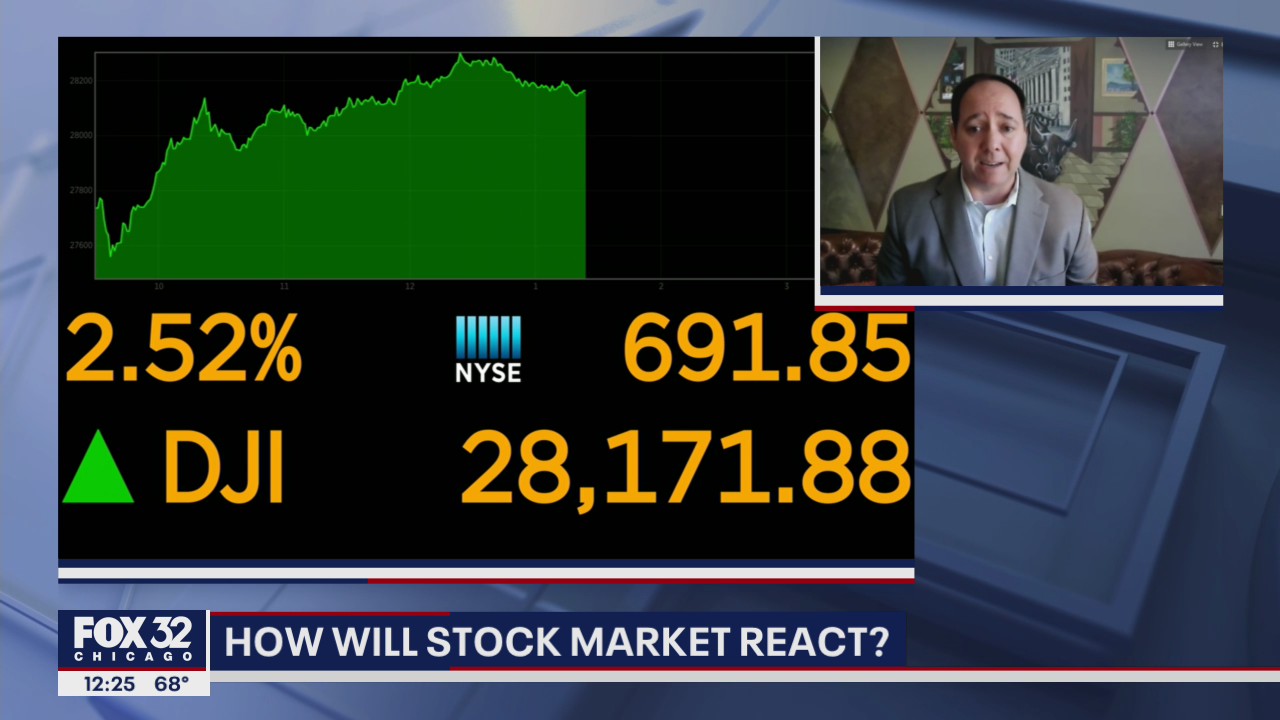 Exploring the financial implications of the election