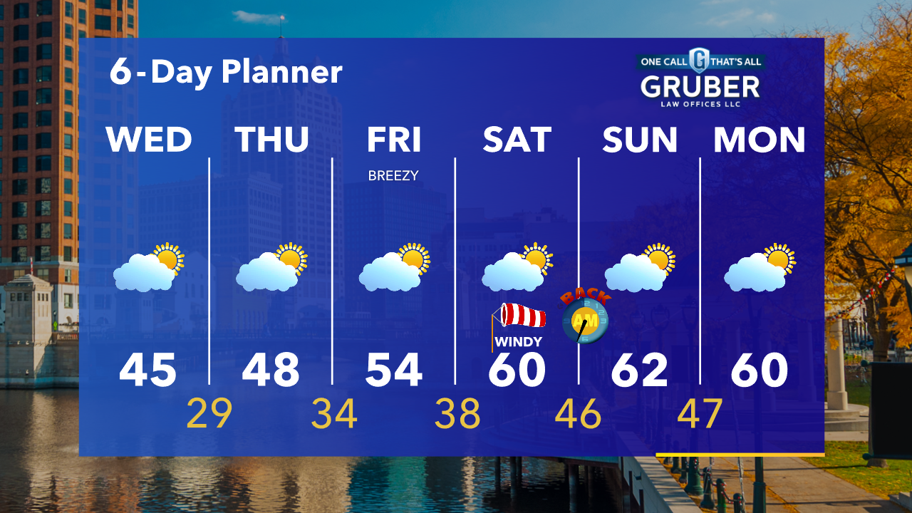 Weather Webcast with Tom Wachs