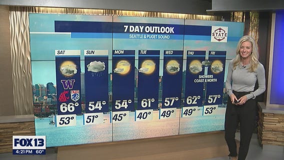 Temps closer to 70 on Saturday before coolong off