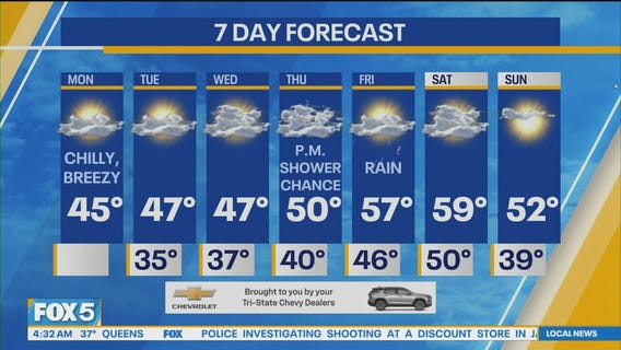 NYC weather forecast